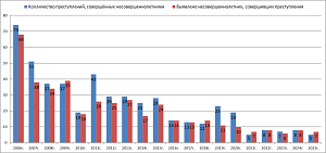 Нажмите для увеличения